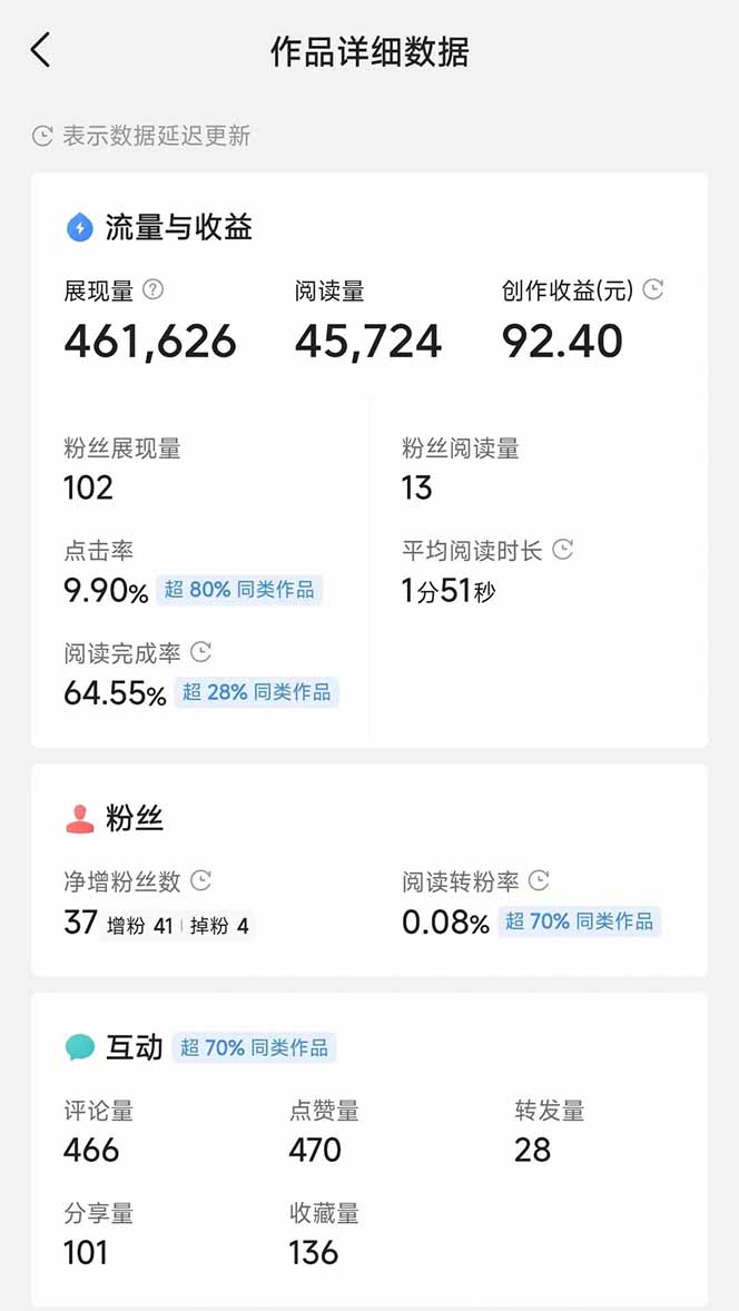 图片[3]-头条号托管躺赚项目，长期稳定，可做五年，每天十分钟，收益几百块-送财鼠