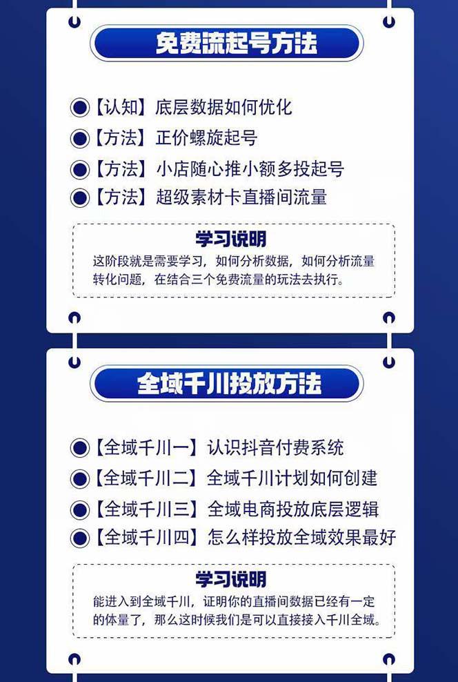 图片[1]-全域电商-粗暴玩法课：10亿销售经验干货分享！定位/免费起号/千川投流-送财鼠
