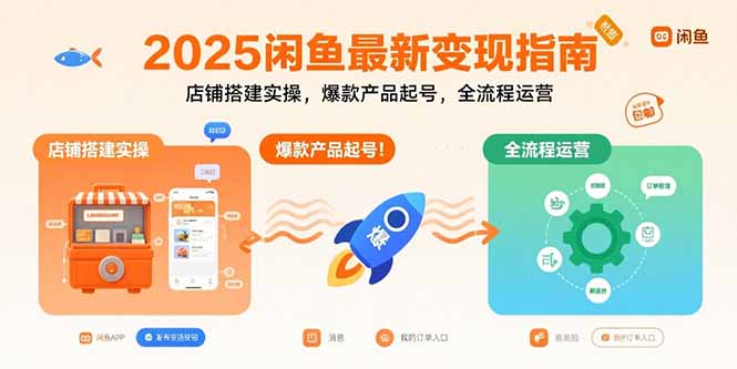2025闲鱼最新变现指南：店铺搭建实操，爆款产品起号，全流程运营-送财鼠
