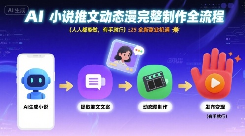 AI小说推文动态漫完整制作全流程，人人都能做，有手就行，全新副业机遇-送财鼠