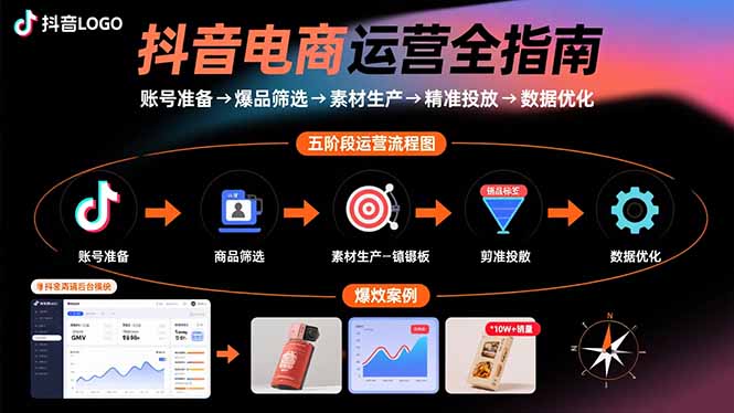 抖音电商运营全指南：账号准备→爆品筛选→素材生产→精准投放→数据优化-送财鼠