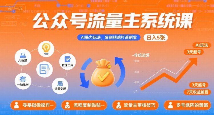 公众号流量主系统课，AI暴力玩法，复制粘贴打造副业，日入5张 +【附工具指令】-送财鼠