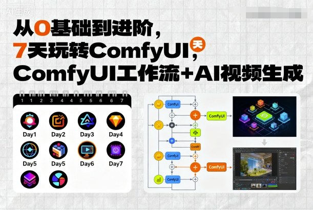 从0基础到进阶，7天玩转ComfyUI，Comfyui工作流+AI视频生成-送财鼠
