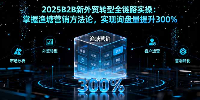 2025B2B新外贸转型全链路实操：掌握渔塘营销方法论，实现询盘量提升300%-送财鼠
