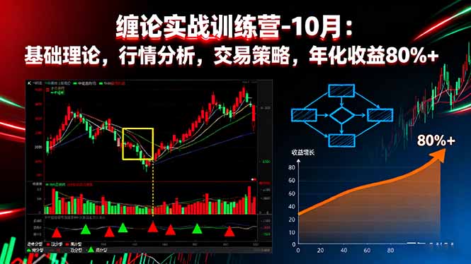 缠论实战训练营-10月：基础理论，行情分析，交易策略，年化收益80%+-送财鼠