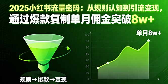 2025小红书流量密码：从规则认知到引流变现，通过爆款复制单月佣金突破8w+-送财鼠