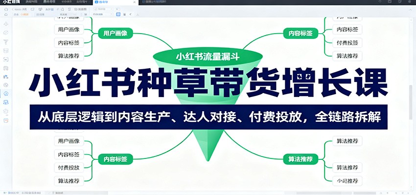 小红书种草带货增长课：从底层逻辑到内容生产、达人对接、付费投放，全链路拆解-送财鼠