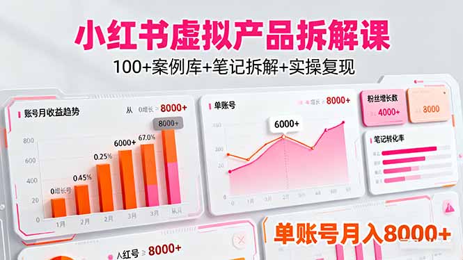 小红书虚拟产品拆解课：100+案例库+笔记拆解+实操复现，单账号月入8000+-送财鼠