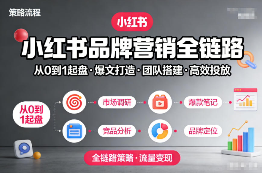 小红书品牌营销全链路，从0到1起盘、爆文打造、团队搭建到高效投放的全链路策略-送财鼠