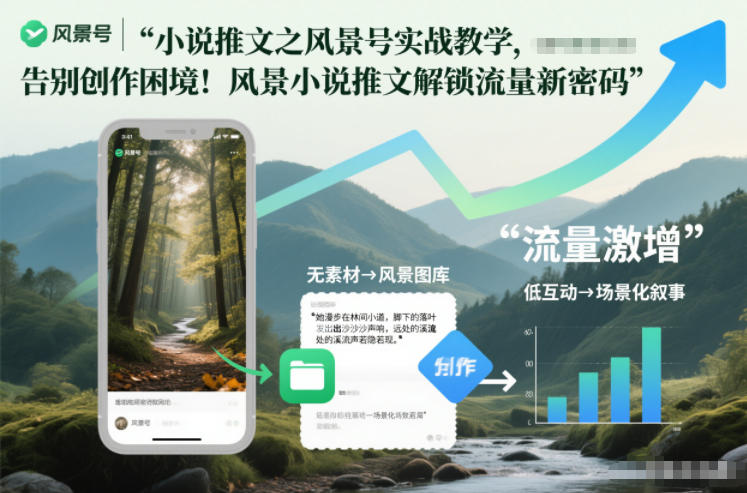 小说推文之风景号实战教学，告别创作困境！风景小说推文解锁流量新密码-送财鼠