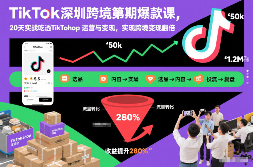 TikTok深圳跨境第2期爆款课，20天实战吃透TikTok Shop运营与变现，实现跨境变现翻倍-送财鼠
