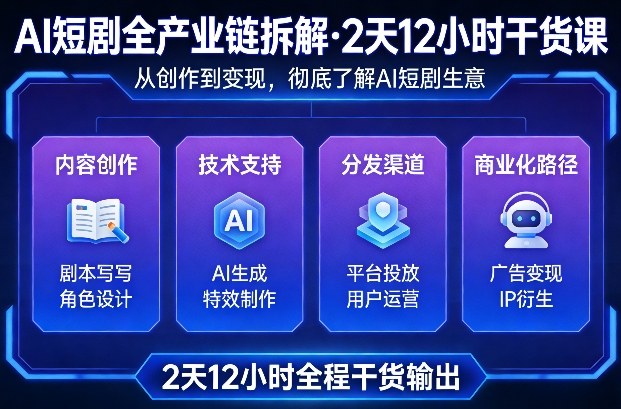 A短剧全产业链拆解，2天12小时全程干货输出，彻底的了解AI短剧是一门什么生意-送财鼠