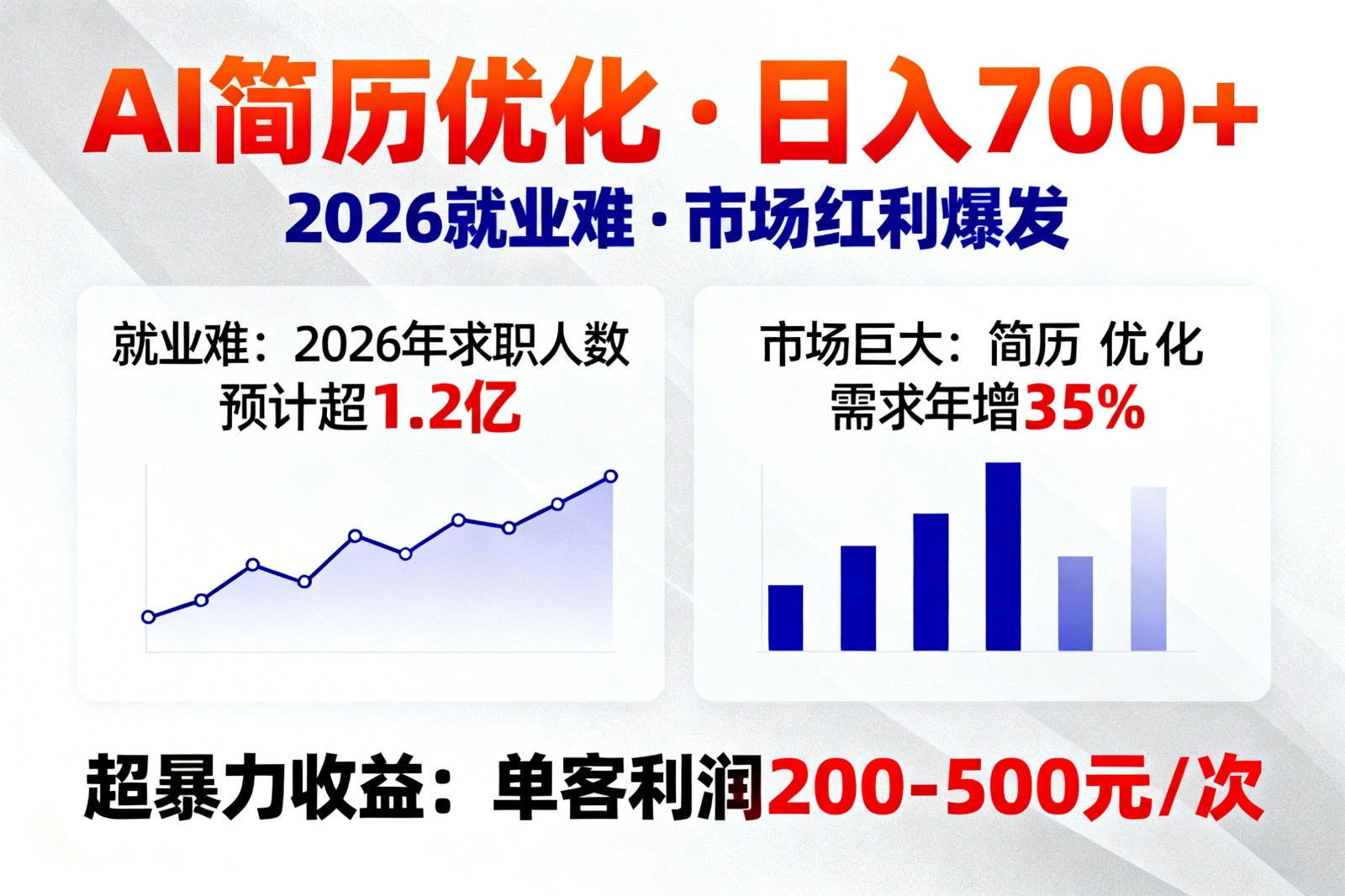 AI优化简历，日入700+，2026就业难，市场巨大，超暴力！-送财鼠