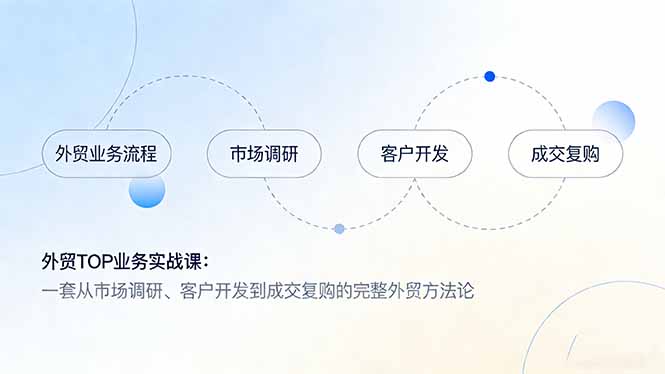 外贸TOP业务实战课：一套从市场调研、客户开发到成交复购的完整外贸方法论-送财鼠