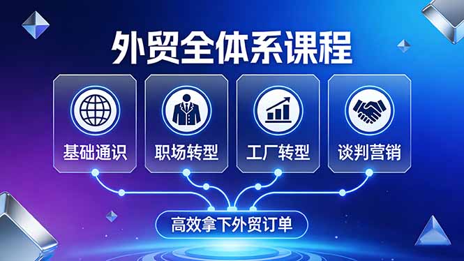 外贸全体系课程：覆盖基础通识+职场转型+工厂转型+谈判营销，一套流程帮你高效拿下外贸订单-送财鼠
