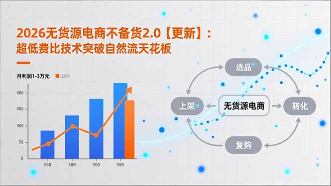 2026无货源电商不备货2.0【更新-3月】：超低费比技术突破自然流天花板，单店月利润1-3万元-送财鼠