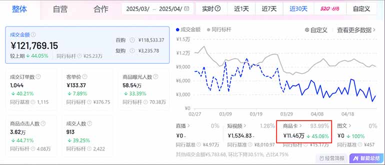 图片[1]-抖音小店全新模式 最新风口，日收入500-5000+！小白简单上手-送财鼠