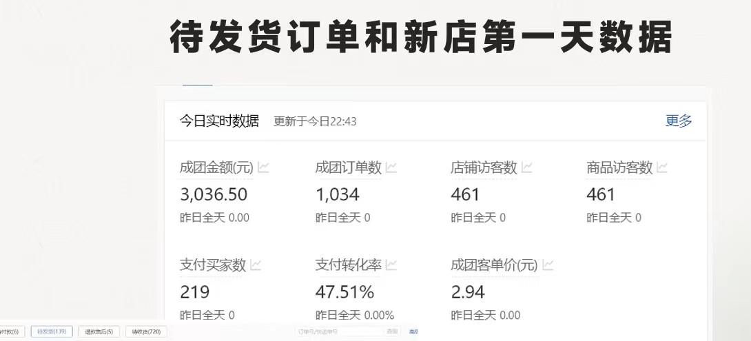 图片[1]-拼多多-合作开店日入4000+两天销量过百单，无学费、老运营教操作、小白…-送财鼠