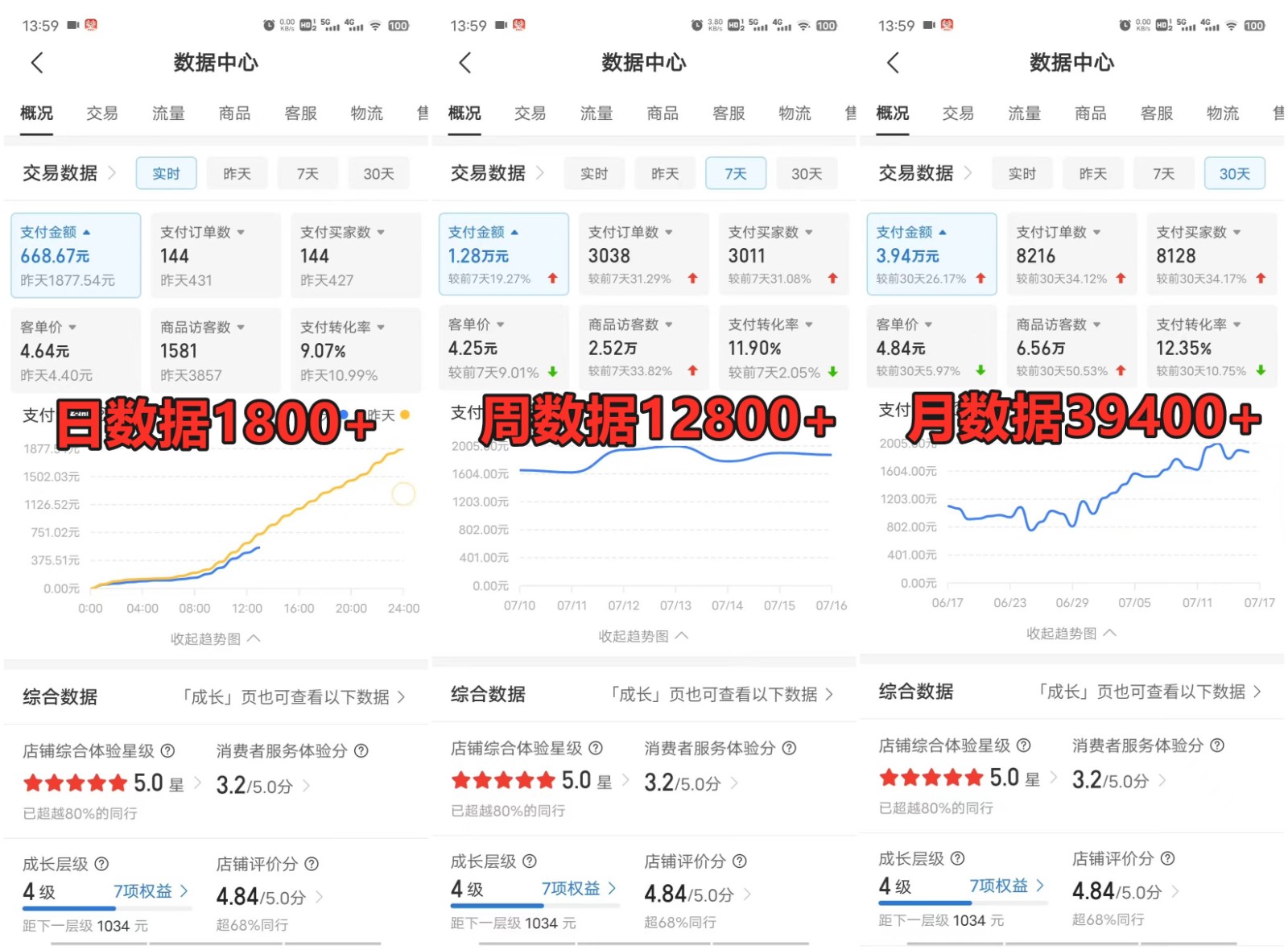 拼多多虚拟店铺项目，电脑挂机自动发货，单店日利润300+-送财鼠