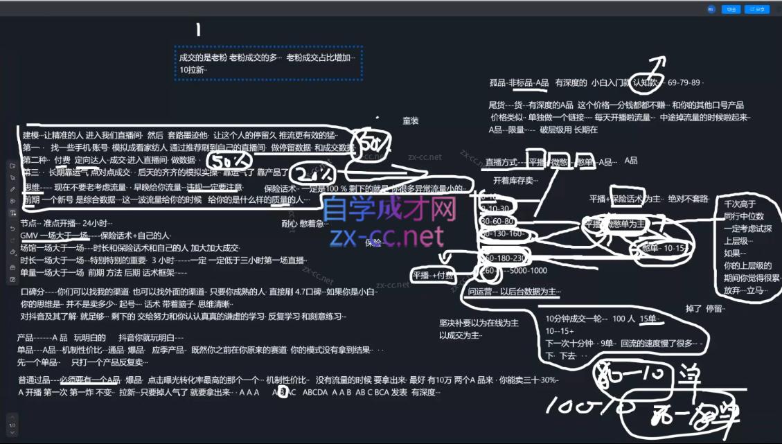 2025猴帝1600线上课(更新6月)-送财鼠