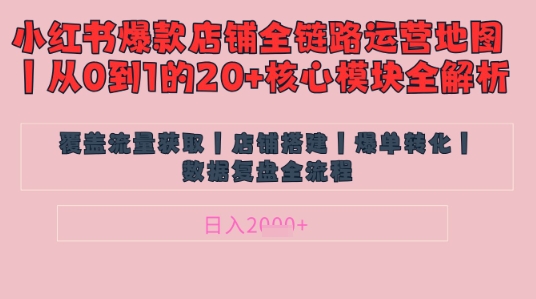 别再乱投流了！小红书店铺精细化运营让爆款笔记自己涨粉的底层逻辑​，日入1k-送财鼠