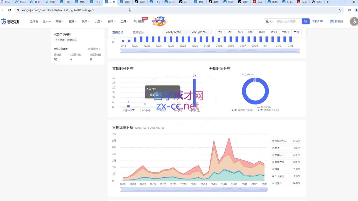 苏酒儿·短视频图文带货+直播带货(更新4月)-送财鼠