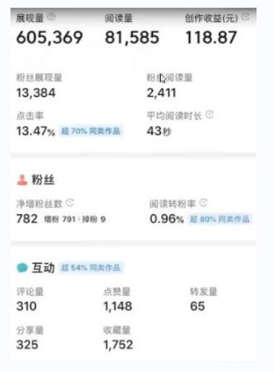 书冷门项目,操作简单,单号一天100+,有人一个月变现1w+!(软件+教程+玩法)-送财鼠