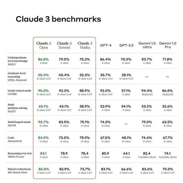 图片[1]-AI掘金技术3.0+Claude3赋能实操变现，日收1000+-送财鼠
