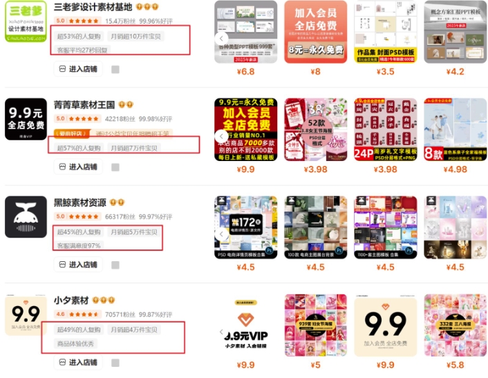 0成本虚拟项目实战手把手教你落地，单店月入5k-送财鼠