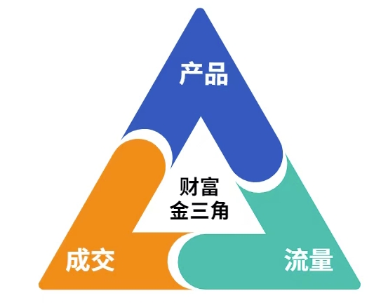 这份营销笔记(产品篇，流量篇，营销篇)，让一个小白从零到月入1W+-送财鼠