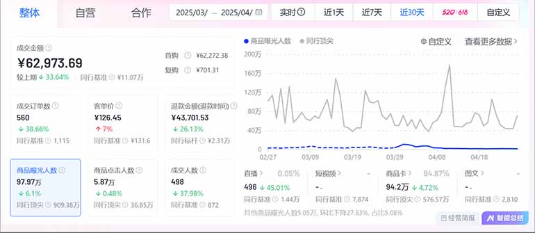 图片[2]-抖音小店全新模式 最新风口，日收入500-5000+！小白简单上手-送财鼠