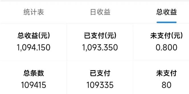 最新拼多多小程序变现项目，单窗口日收益50+多号操作-送财鼠