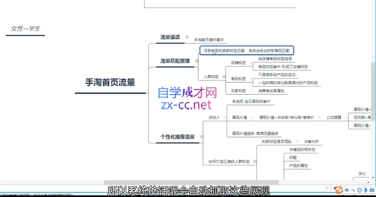 白凤电商·淘系运营21天速成班(更新7月)-送财鼠