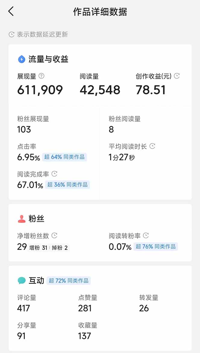 头条号托管躺赚项目，长期稳定，可做五年，每天十分钟，收益几百块-送财鼠