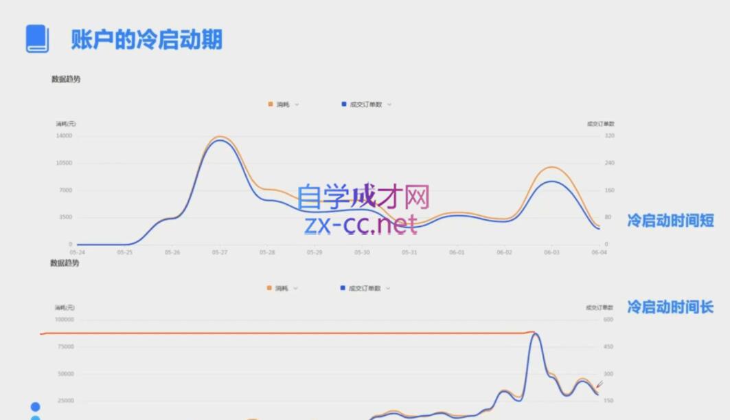 柯南·信息流效果提升训练营(更新9月)-送财鼠