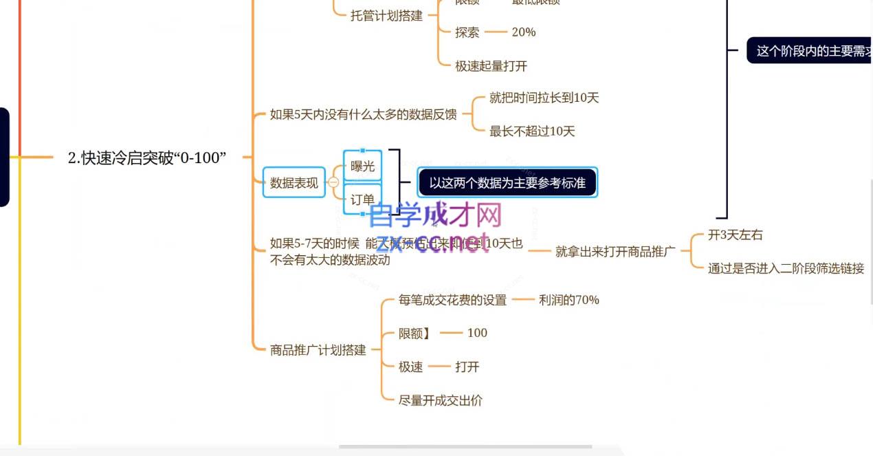 老陶电商·拼多多+抖音小店无货源开店(更新6月)-送财鼠