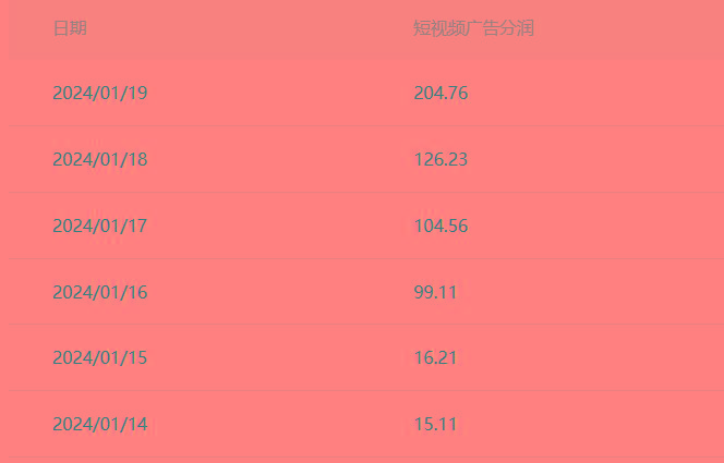 (8712期)百家最新“冷暴利”玩法，小白轻松月入6000+-送财鼠