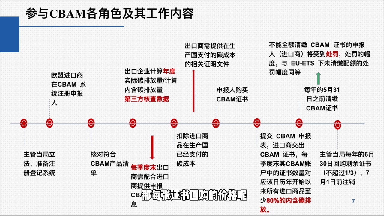 欧盟CBAM填报实战从零到精通-送财鼠