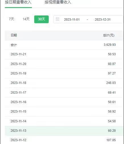 选对赛道赚大钱，视频搬运冷门平台，日入500+的保姆级教程-送财鼠
