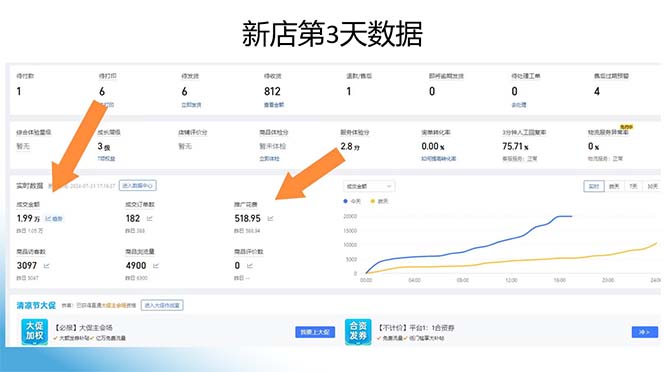 图片[1]-拼多多最新合作日入4000+两天销量过百单，无学费、老运营代操作、小白福利-送财鼠